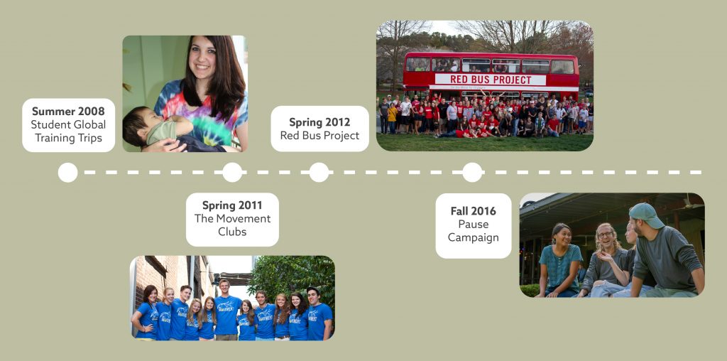 Epic Change - Timeline of Show Hope's Student Initiatives