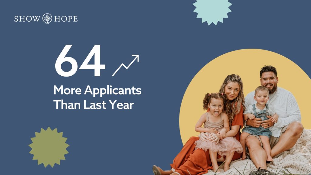 64 more applicants than last year