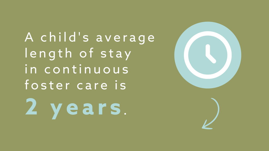 A child's average length of stay in continuous foster care is 2 years.