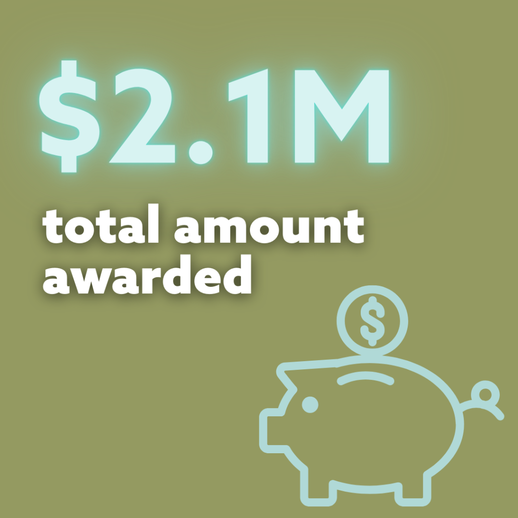 $2.1M total amount awarded